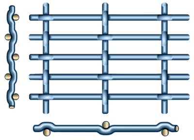 Slot And Rectangular Wire Screen
