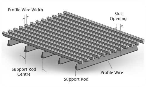 Wedge Wire Screen